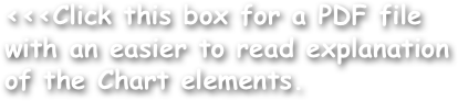 <<<Click this box for a PDF file with an easier to read explanation of the Chart elements.
