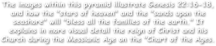 The images within this pyramid illustrate Genesis 22:16-18, and how the "stars of heaven" and the "sands upon the seashore" will "bless all the families of the earth." It explains in more visual detail the reign of Christ and his Church during the Messianic Age on the "Chart of the Ages.